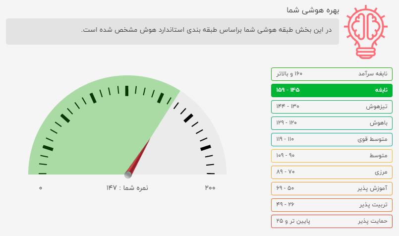 تست هوش سیال